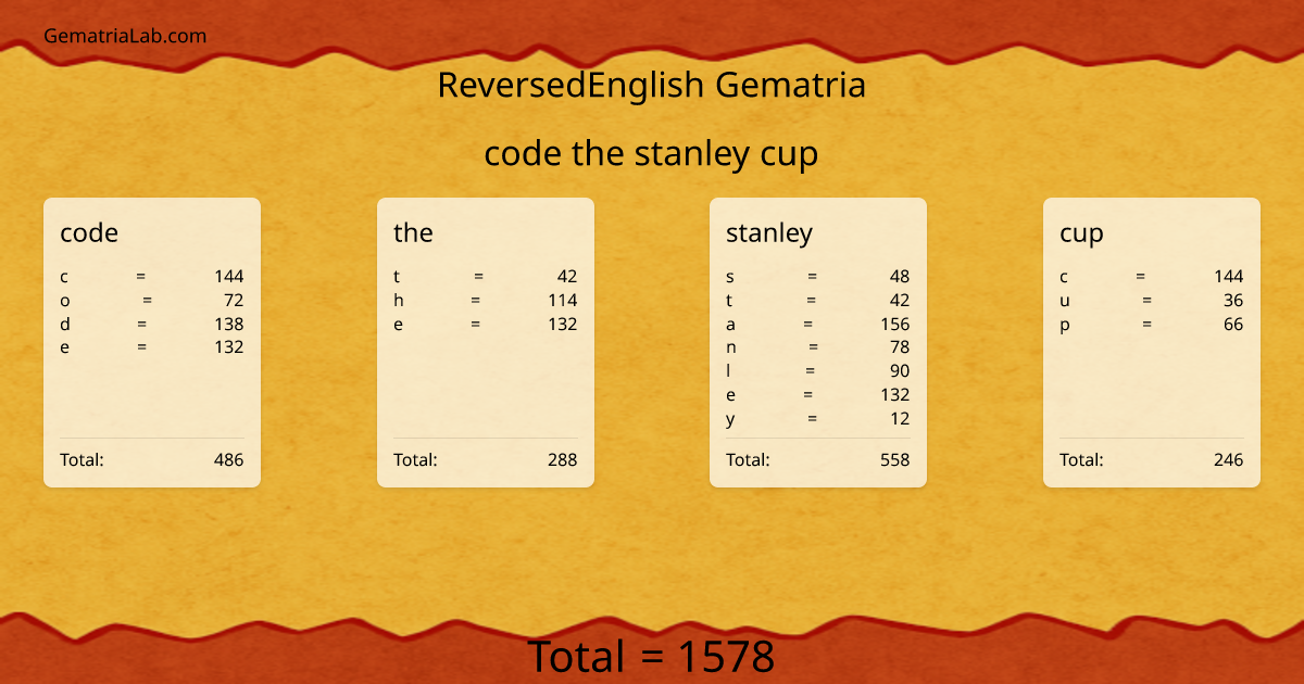 code the stanley cup in reversedEnglish Gematria
